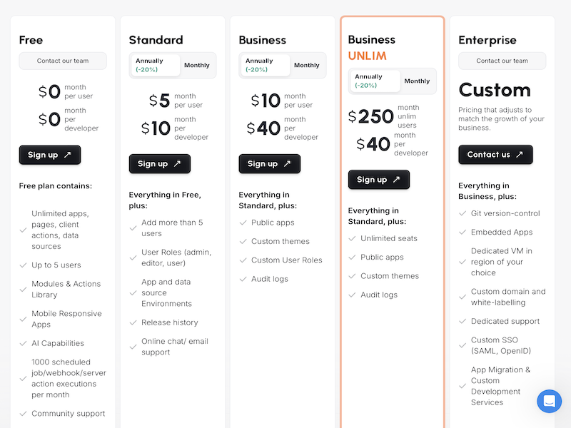 Build Internal tools, Customer Portals, Vendor Apps, Admin Panels, Dashboards. Experience a velocity boost at all times.